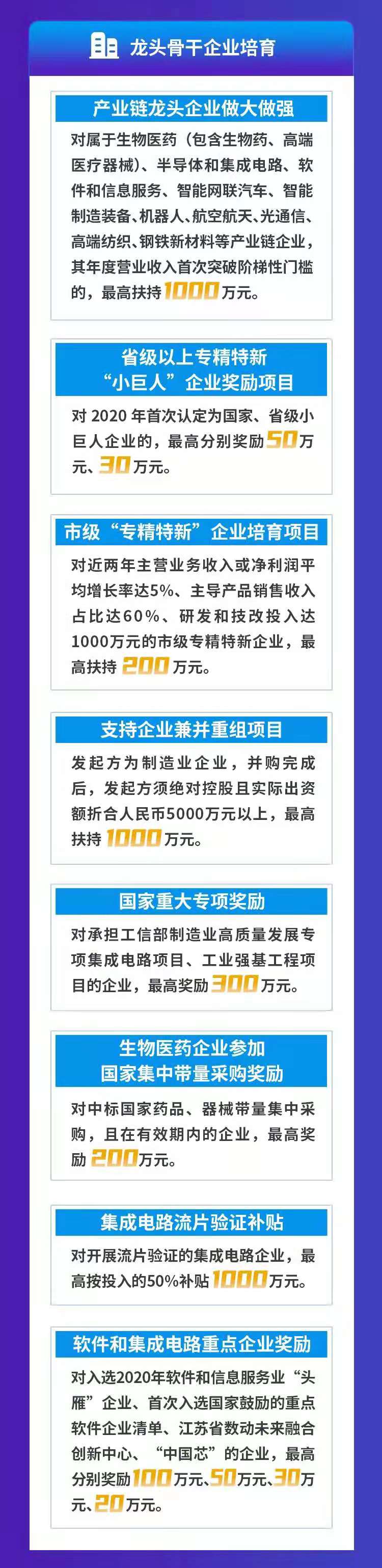 關于組織2021年度蘇州市市級打造先進制造業基地專項資(zī)金申報的通知(zhī)