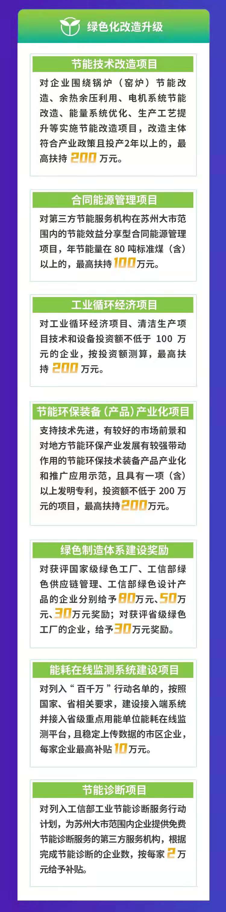 關于組織2021年度蘇州市市級打造先進制造業基地專項資(zī)金申報的通知(zhī)