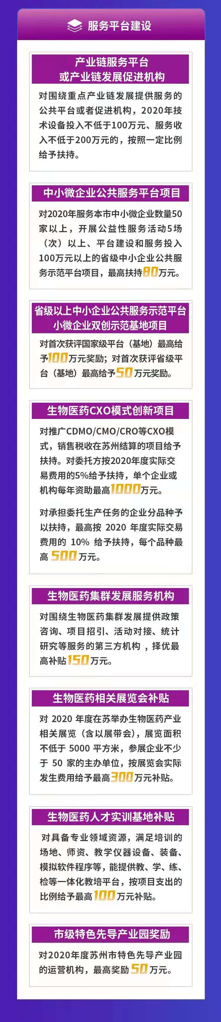 關于組織2021年度蘇州市市級打造先進制造業基地專項資(zī)金申報的通知(zhī)