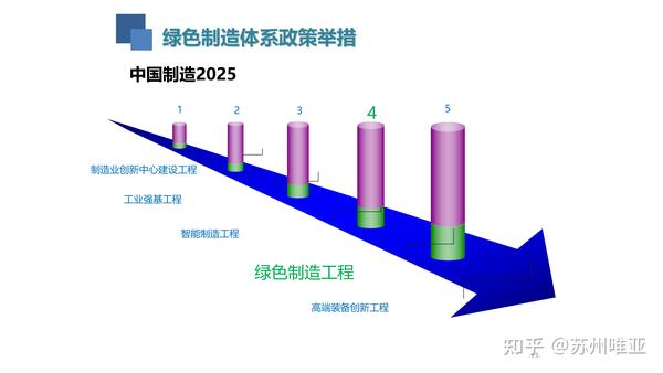 綠色工(gōng)廠的改造工(gōng)作繁瑣，申報認定複雜(zá)，企業到底該做嗎(ma)？