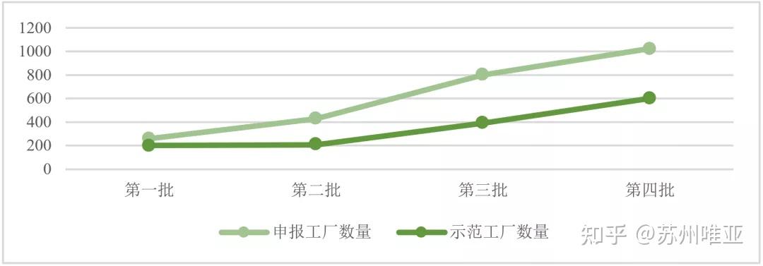 綠色工(gōng)廠的改造工(gōng)作繁瑣，申報認定複雜(zá)，企業到底該做嗎(ma)？